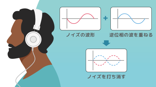 ノイズキャンセリング
