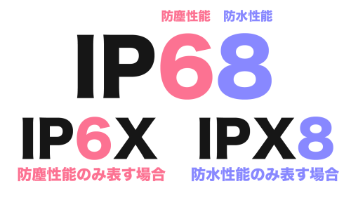 防水・防塵性能