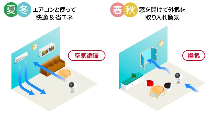 サーキュレーターを使うメリット