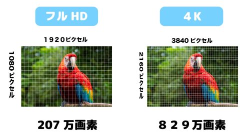 4Kテレビとは？普通のテレビとの違いも解説