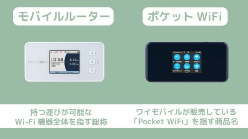 ポケットWi-Fiとの違い