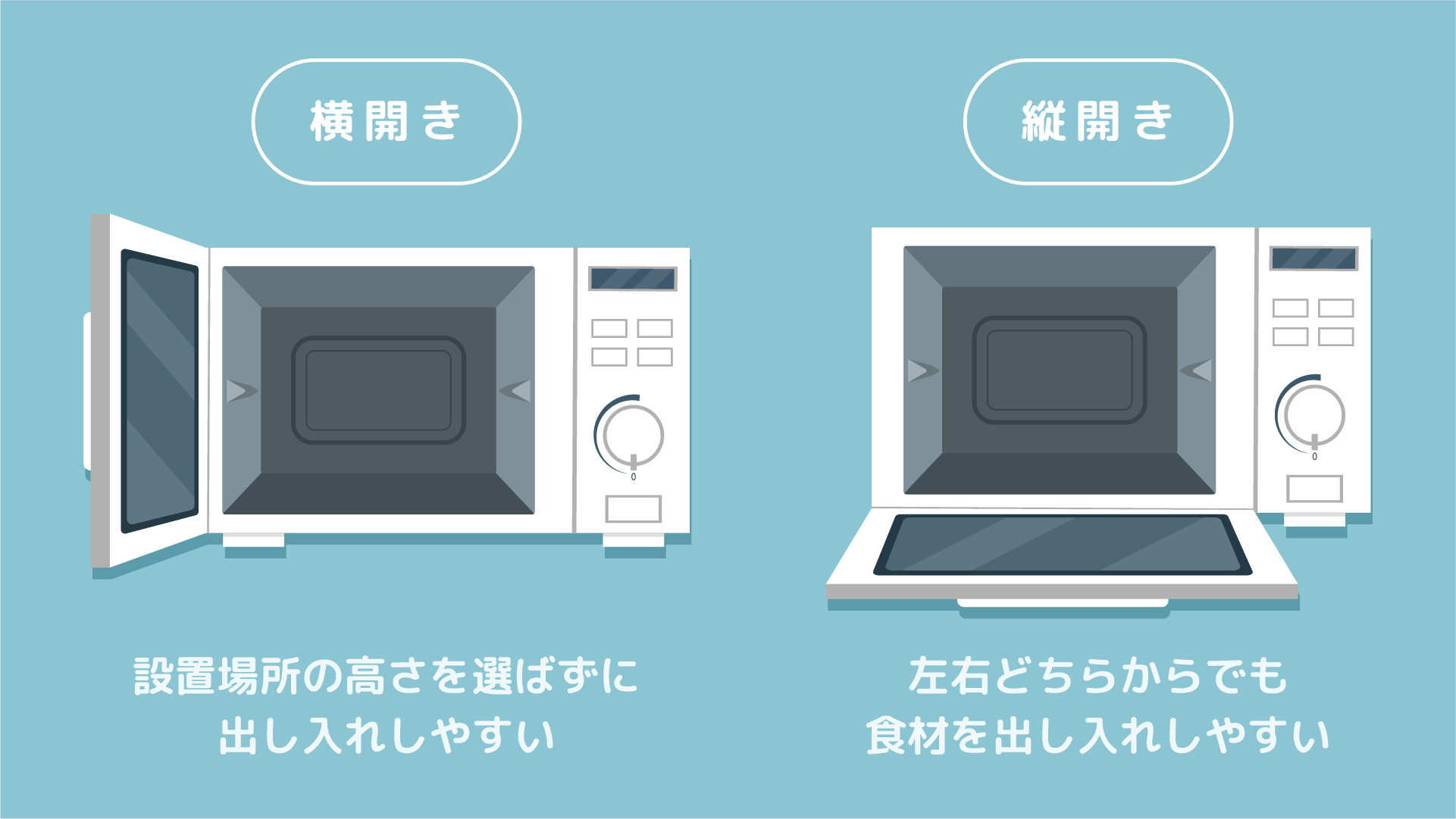 ドアの開き方にも注目