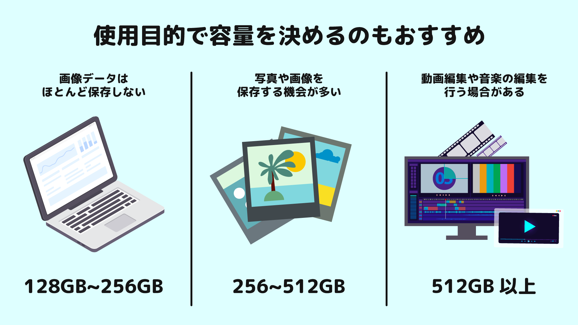ストレージの種類と容量