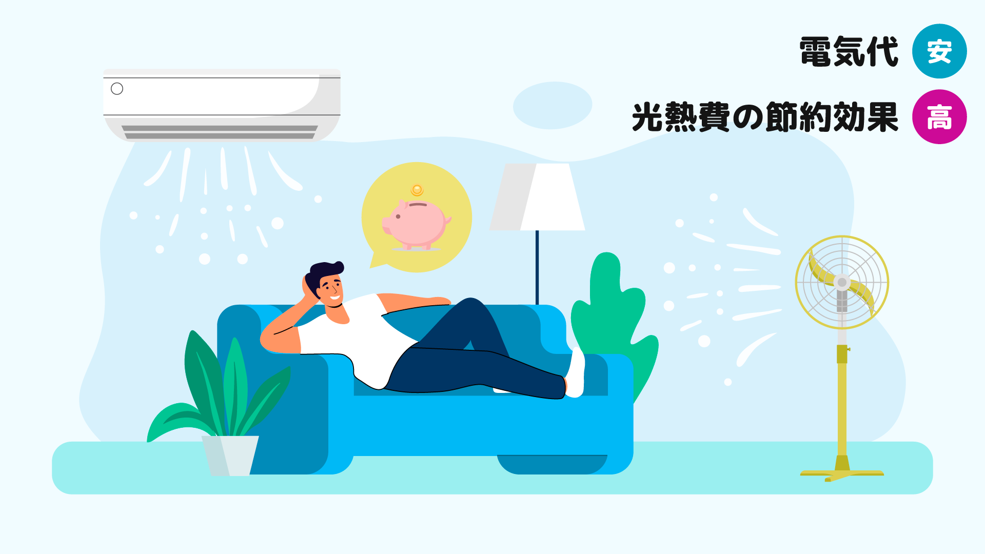 DCモーター扇風機の電気代はどのくらい?