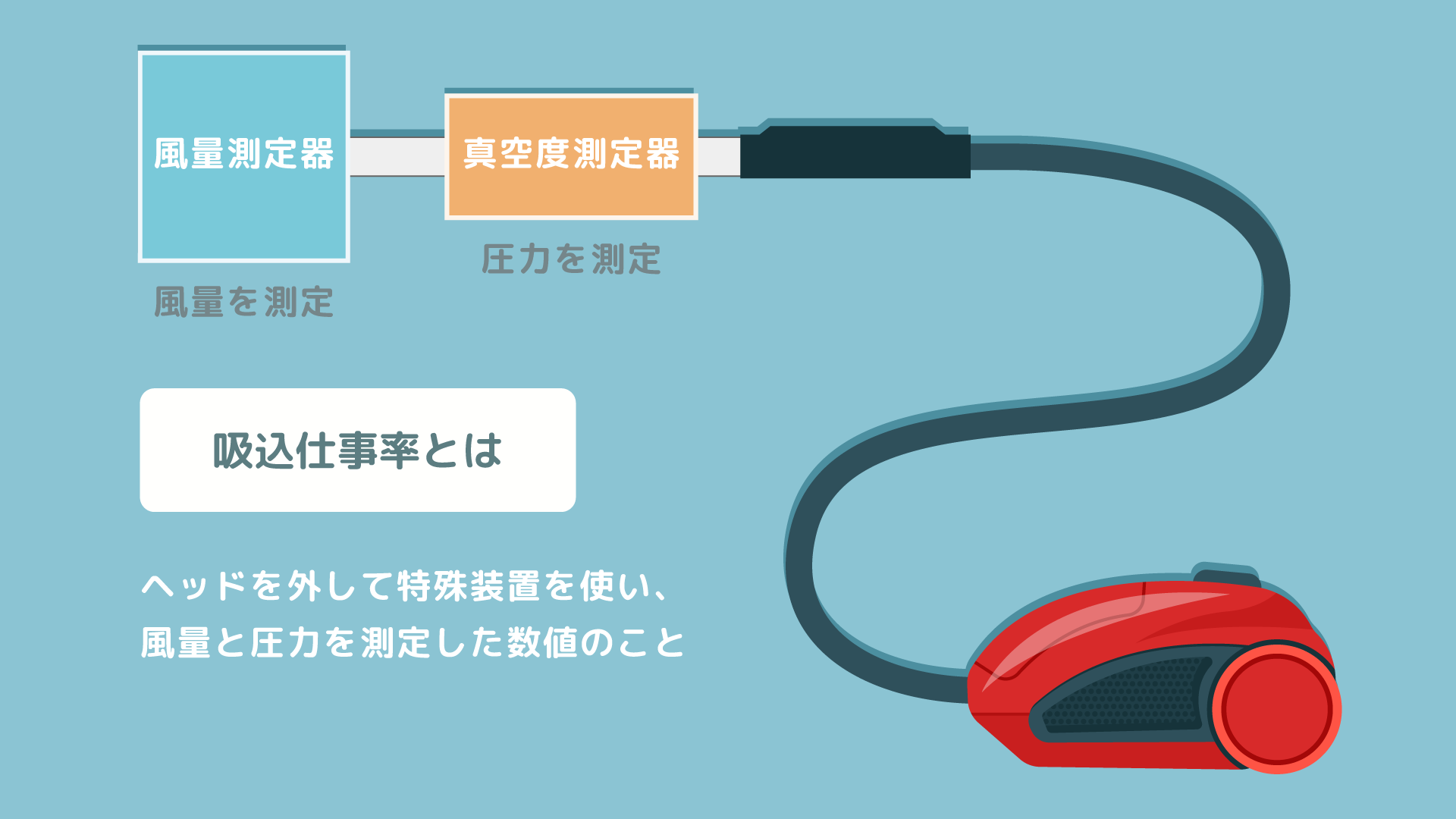 吸引力の強さは吸込仕事率をチェック