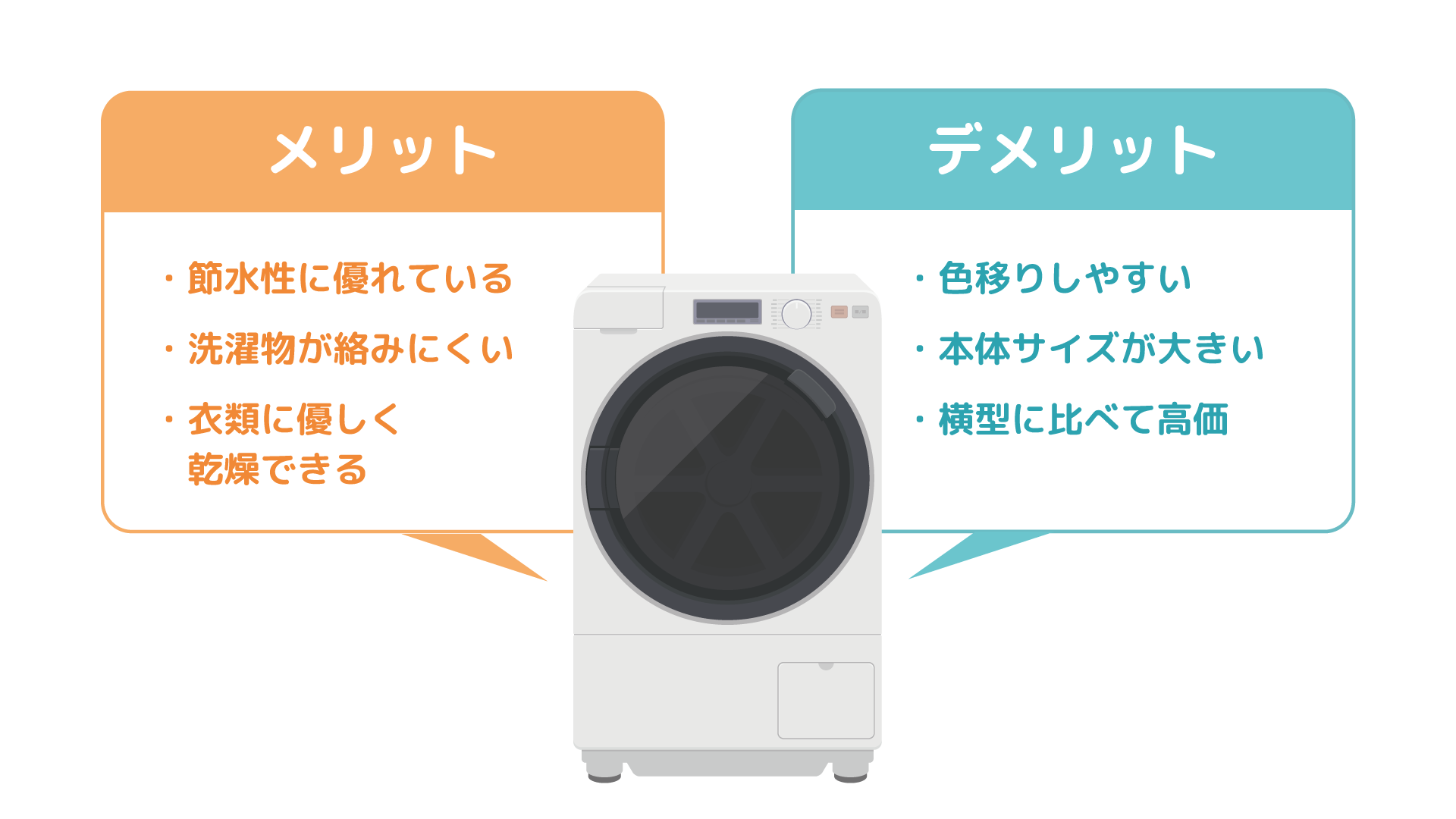 ドラム式洗濯機のメリット・デメリット