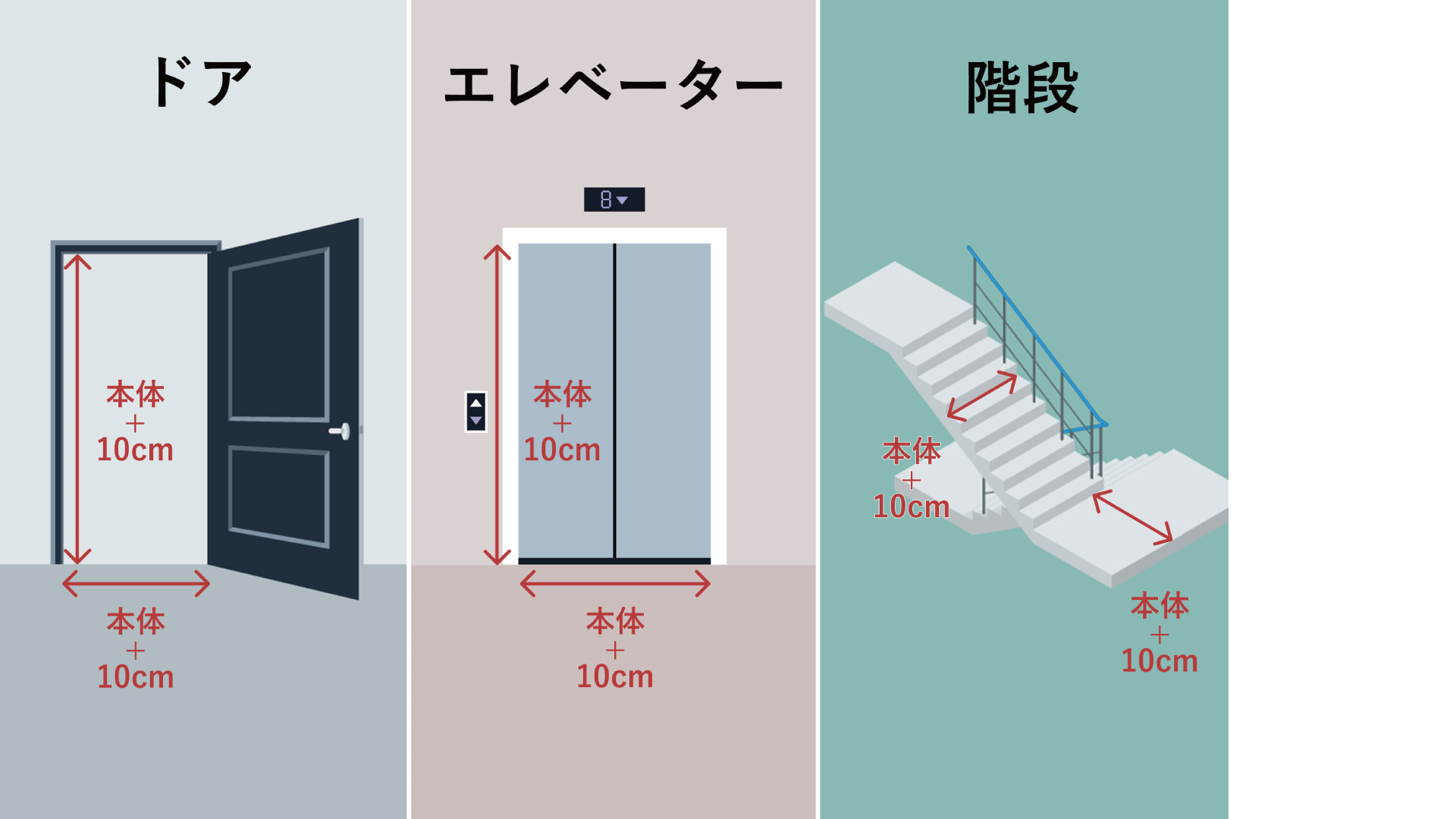 購入時は搬入経路も確認しよう