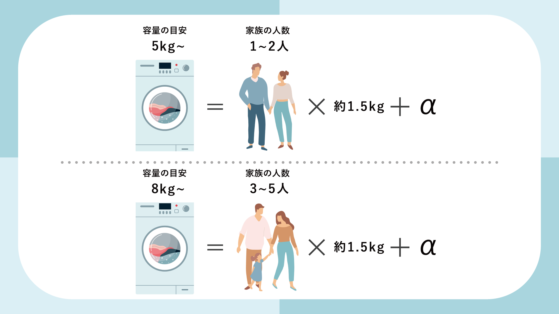 洗濯容量の目安