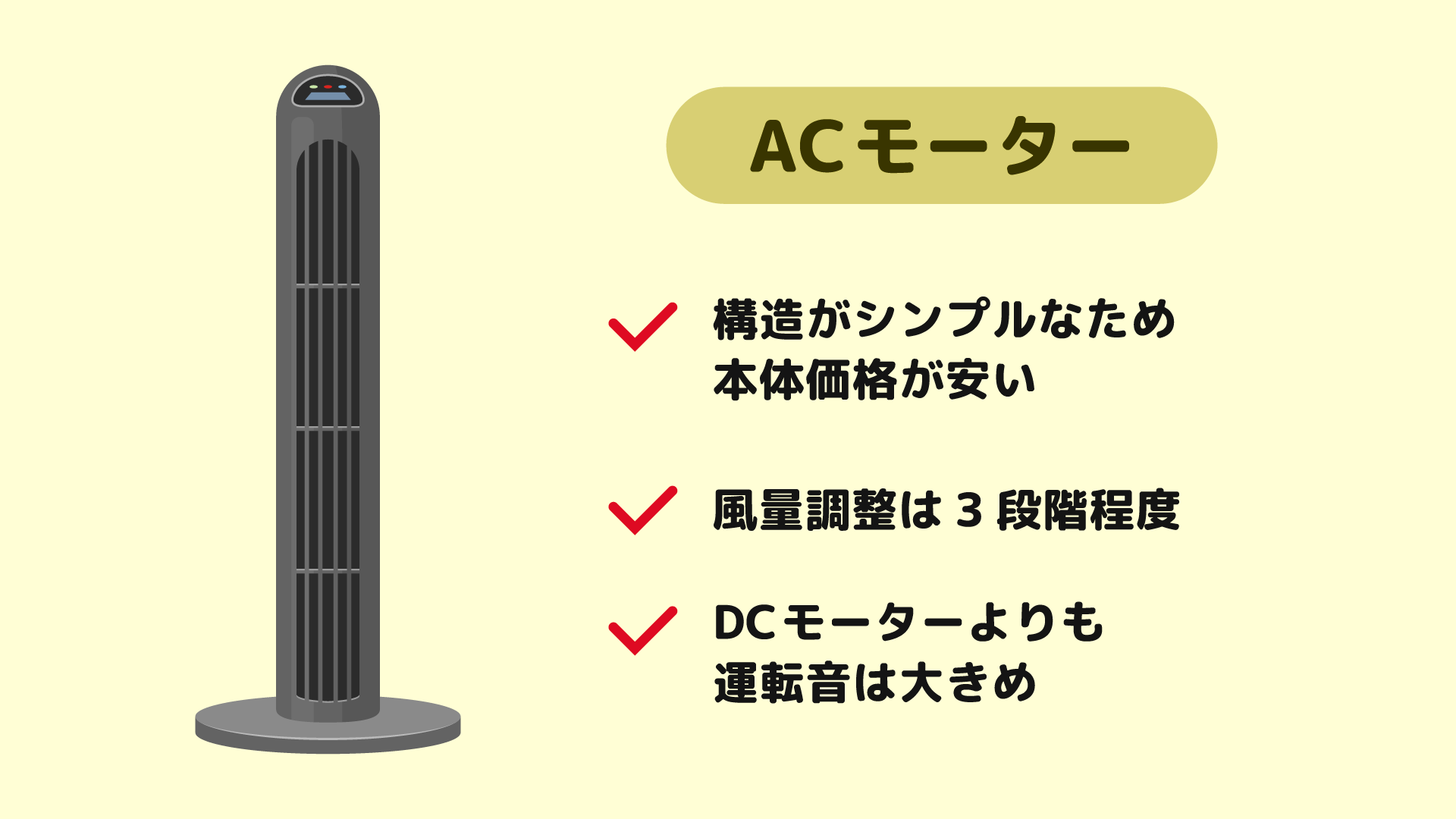 本体価格が安い「ACモーター」
