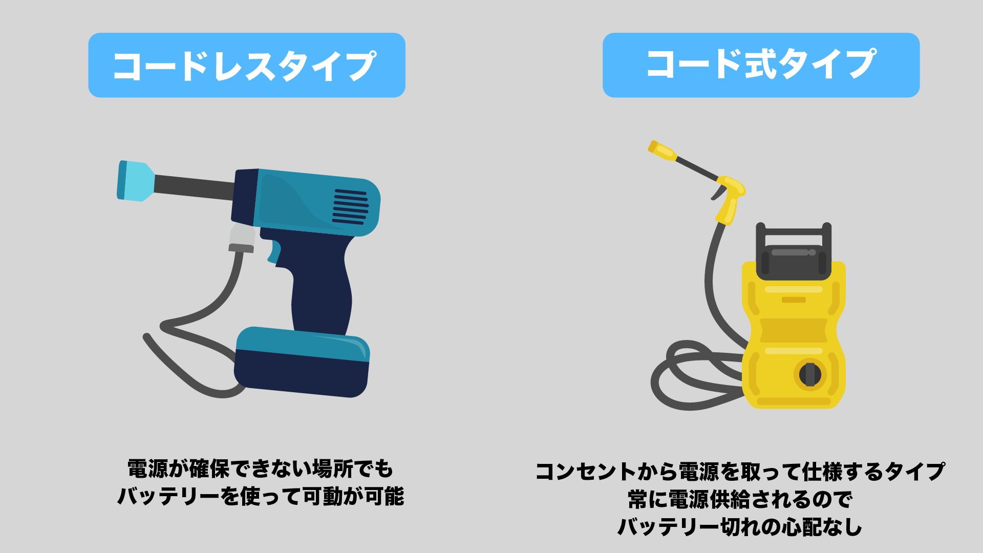 コード式かコードレスかで選ぶ