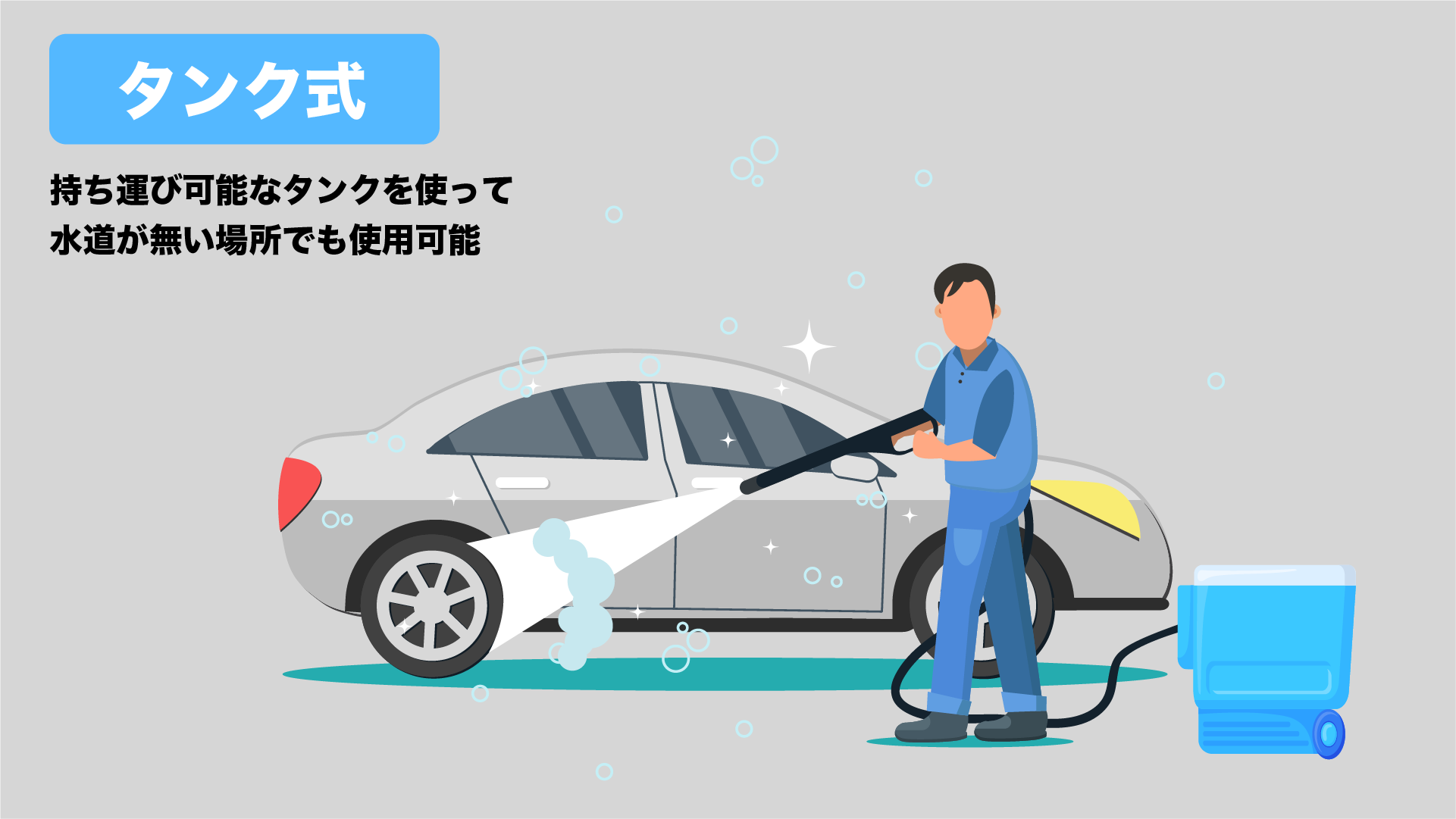 水道が近くになくても使える「タンク式」
