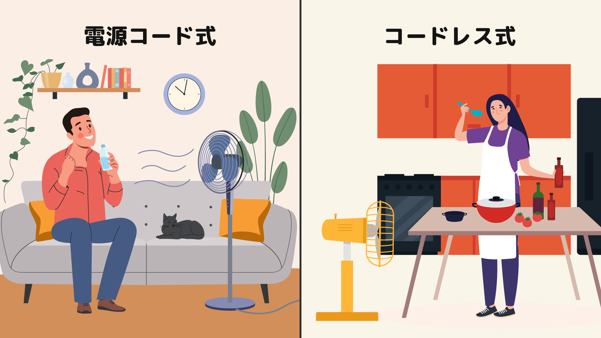 電源の種類をチェック