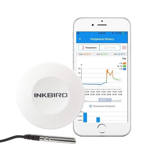 Inkbird データロガー温湿度計 IBS-TH1