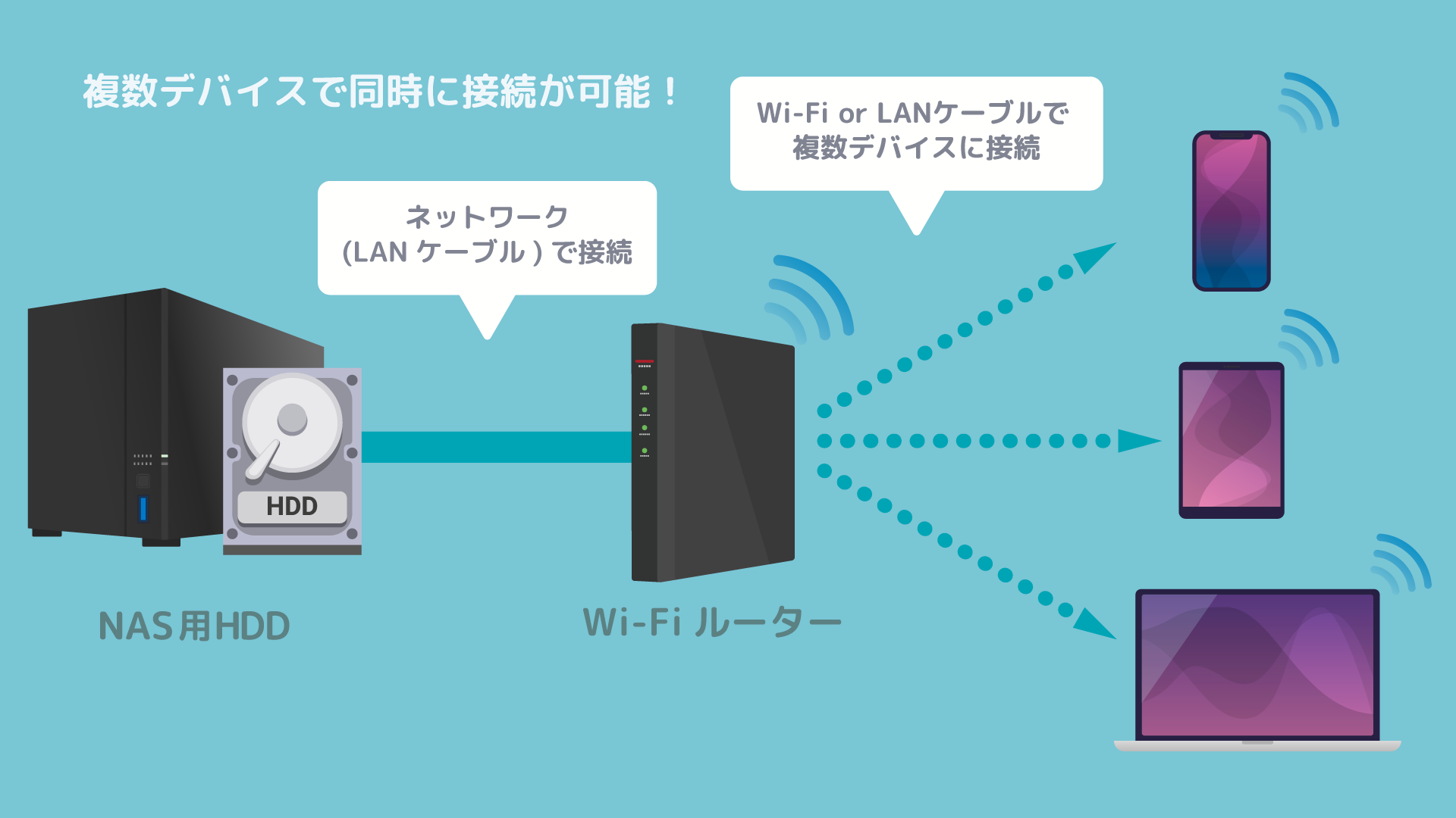 NAS用HDDとは?
