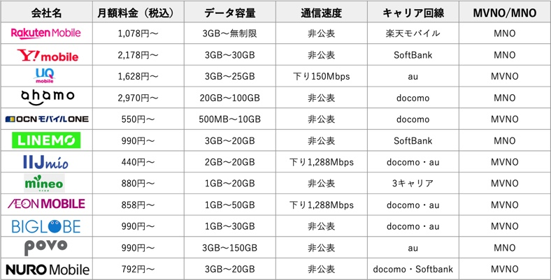 sim 比較表: 格安sim 比較サイト – WQHUET