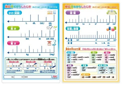 共栄プラスチック(KYOEI PLASTIC) 単位早わかり下敷 B5判 NO.8300-B5-4