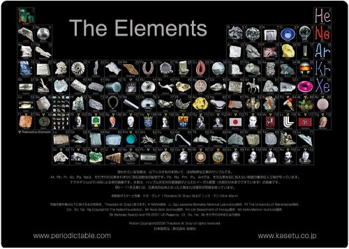仮説社(Kasetsusya) 世界一美しい周期表したじき