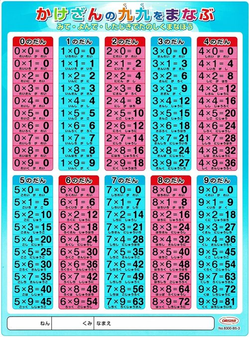 共栄プラスチック(KYOEI PLASTIC) 学習下敷 B5判 九九 NO.8300-B5-3