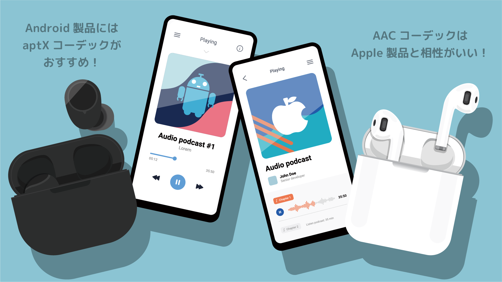 音質に関わるコーデックをチェック