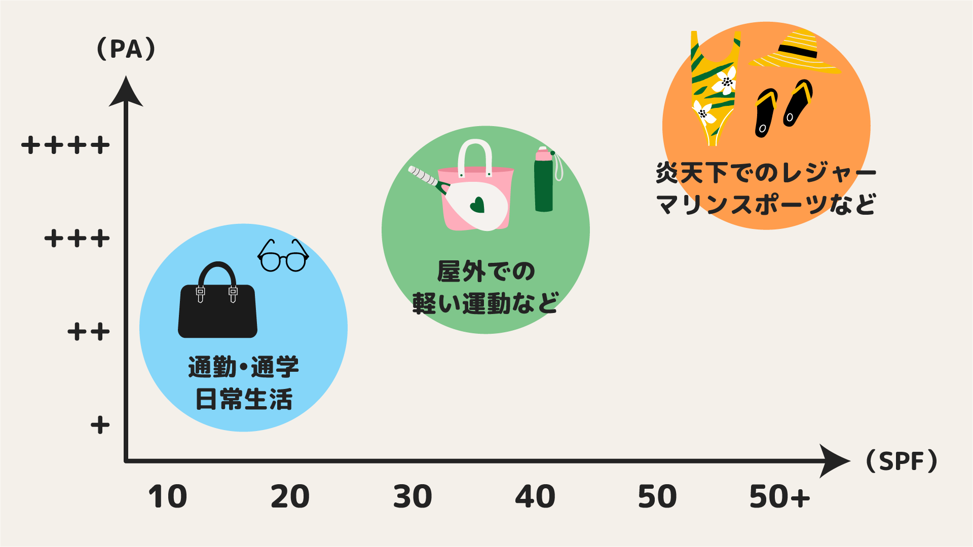 UVカット成分配合のものを選ぼう