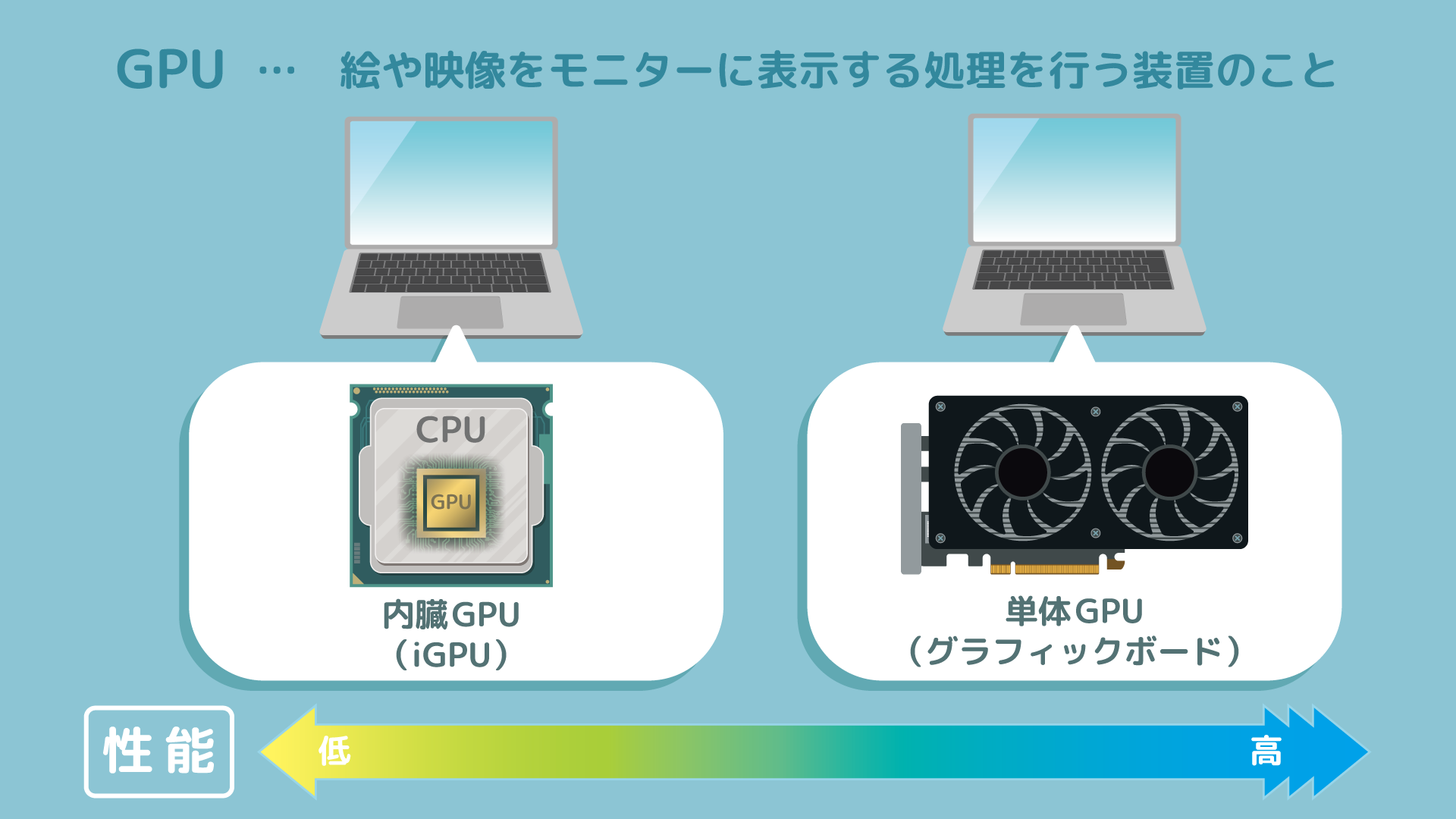 GPU