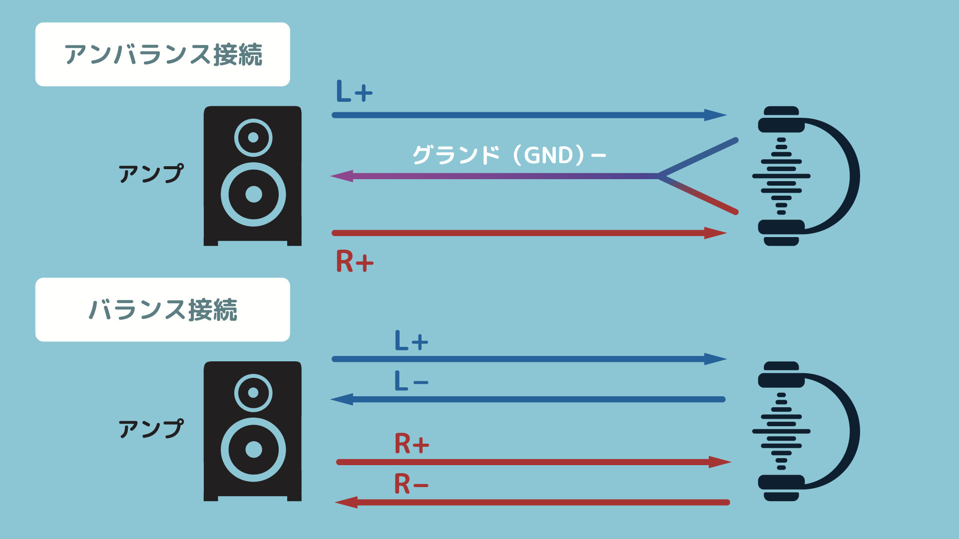 バランス接続対応の有無