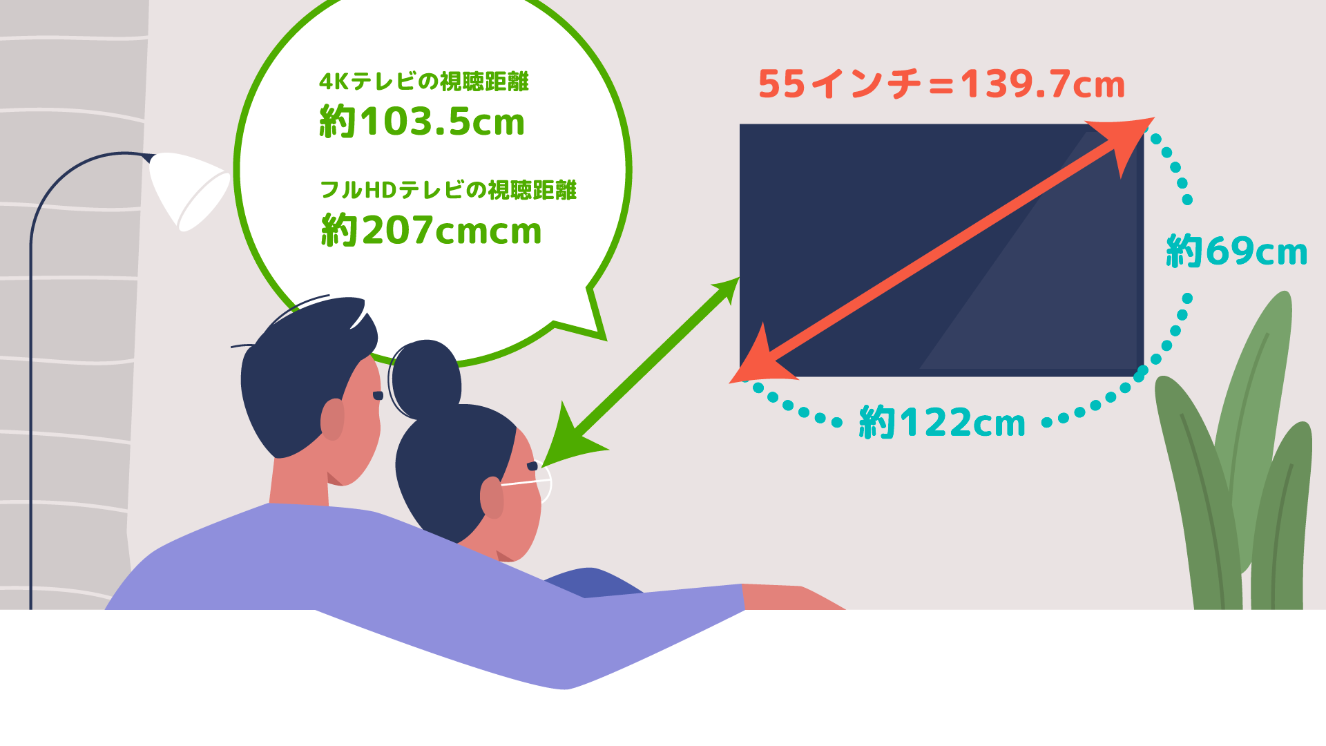 55インチってどのくらい？サイズの目安と適切な視聴距離