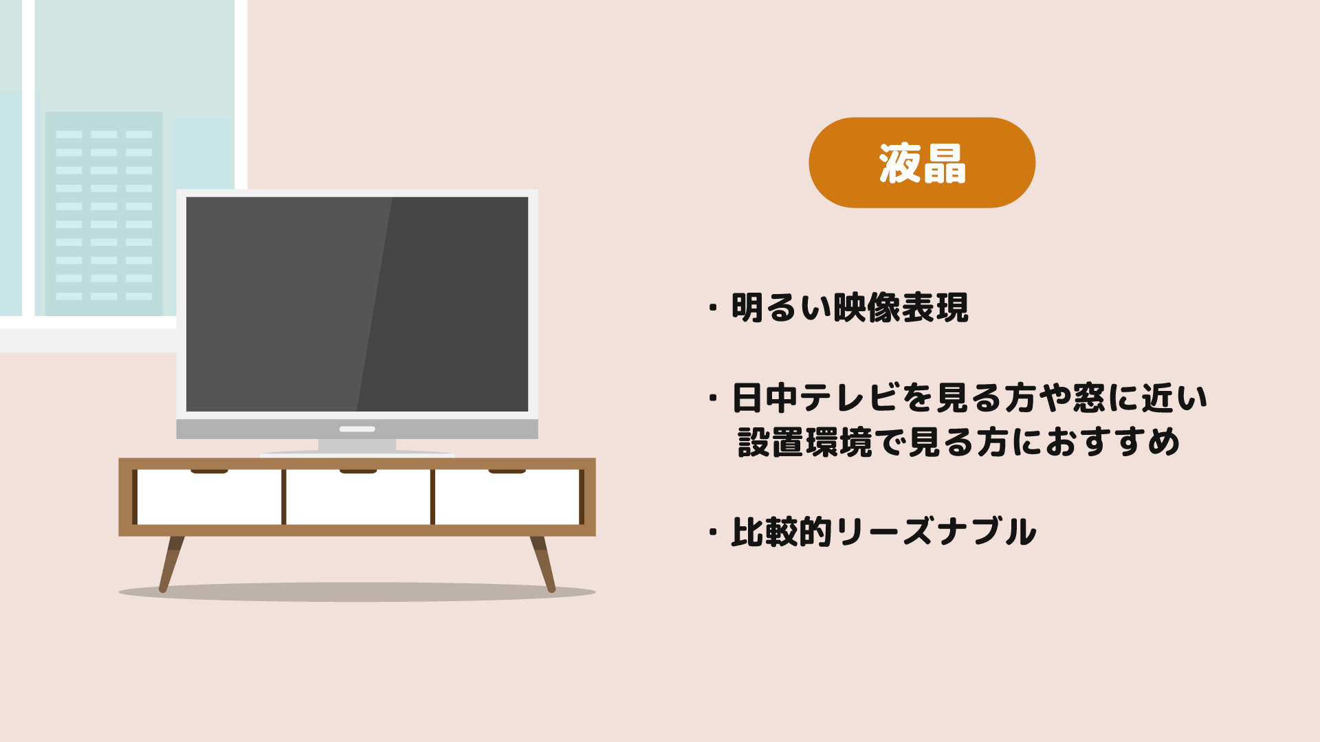 液晶