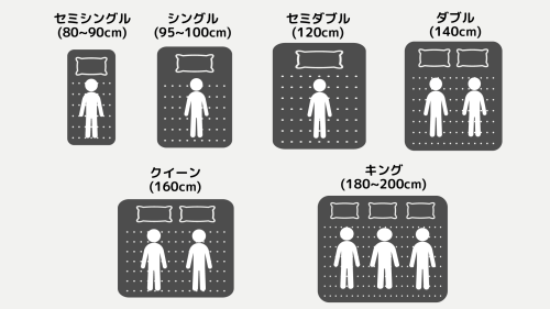 マットレスのサイズ選びと目安の説明